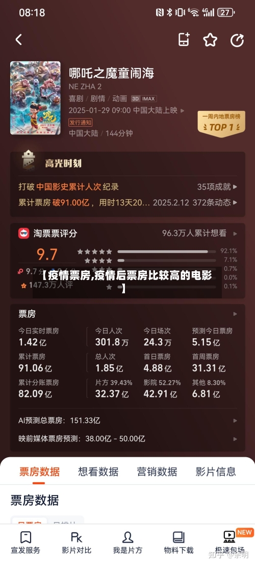 【疫情票房,疫情后票房比较高的电影】-第3张图片