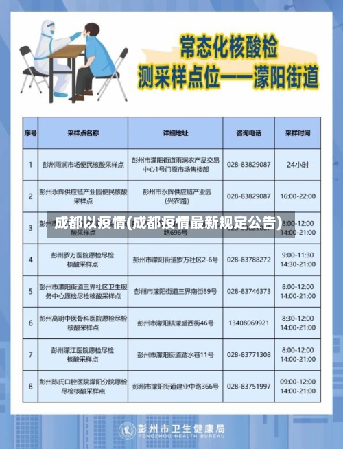 成都以疫情(成都疫情最新规定公告)-第1张图片
