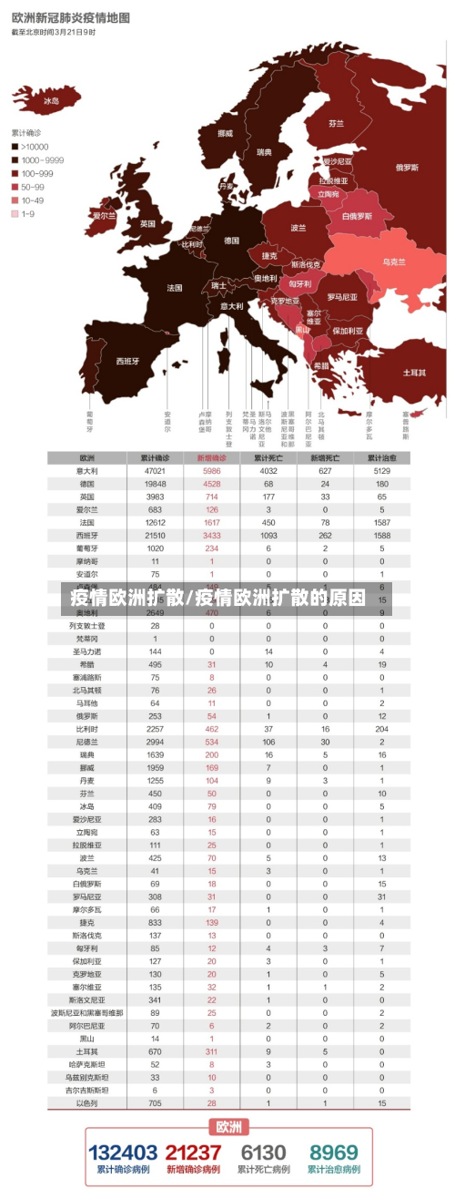 疫情欧洲扩散/疫情欧洲扩散的原因-第1张图片