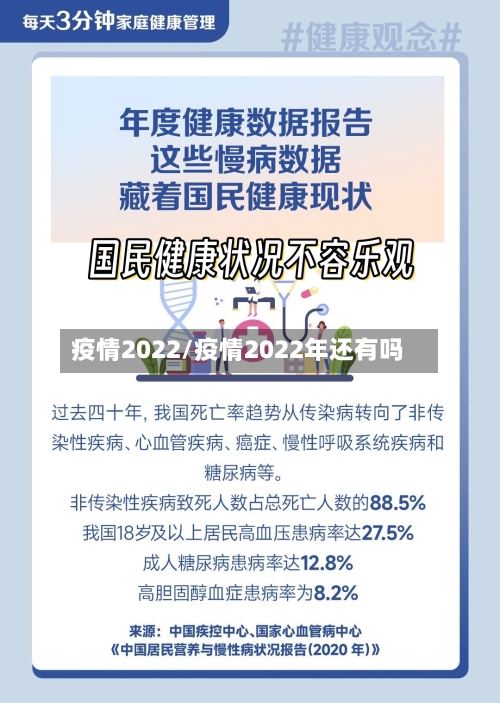 疫情2022/疫情2022年还有吗-第2张图片