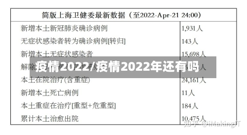疫情2022/疫情2022年还有吗-第1张图片