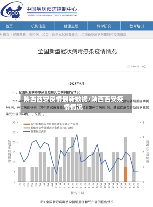 陕西西安疫情最新数据/陕西西安疫情情况-第1张图片