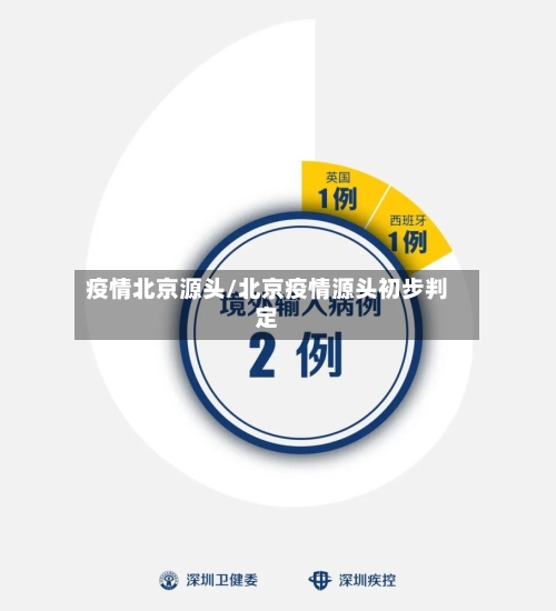 疫情北京源头/北京疫情源头初步判定-第1张图片