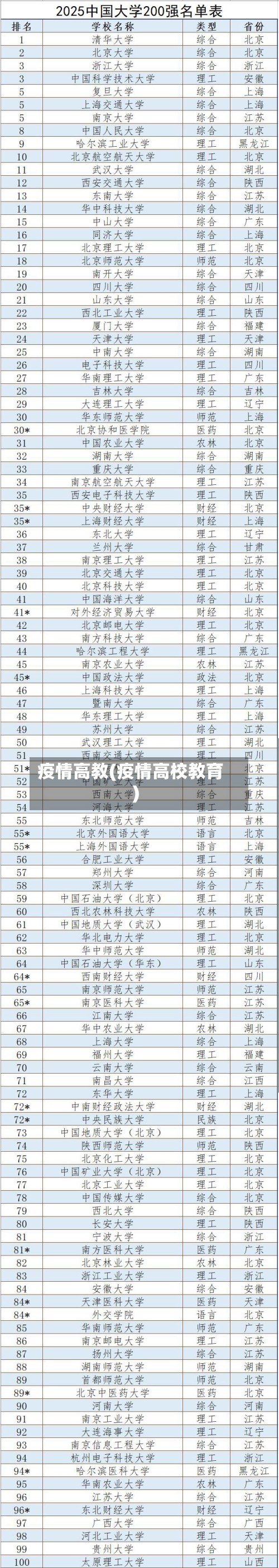 疫情高教(疫情高校教育)-第1张图片