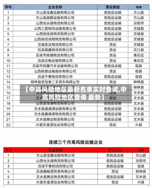 【中高风险地区最新名单实时查询,中高风险地区查询 最新】-第1张图片