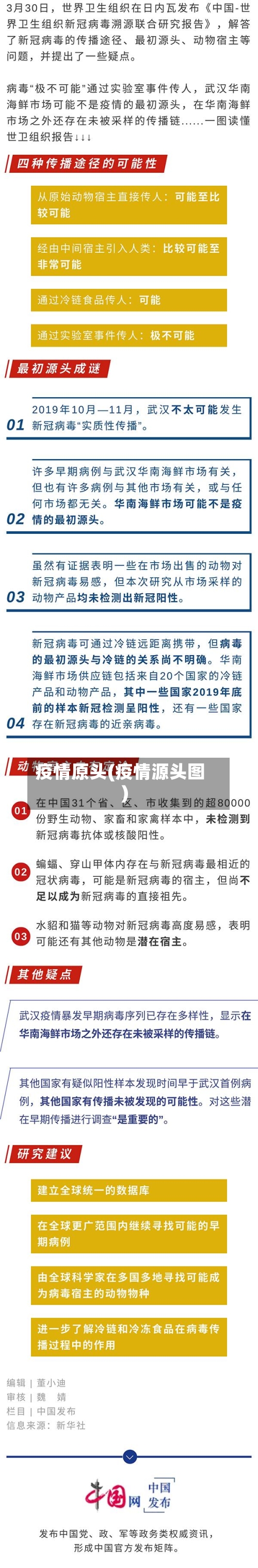 疫情原头(疫情源头图)-第1张图片