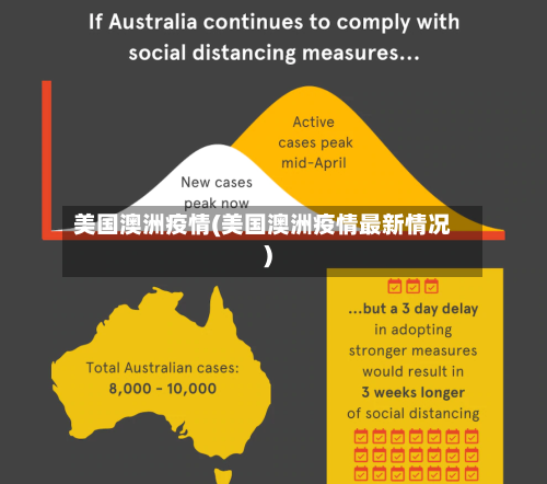 美国澳洲疫情(美国澳洲疫情最新情况)-第3张图片