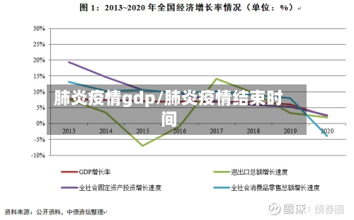 肺炎疫情gdp/肺炎疫情结束时间-第1张图片