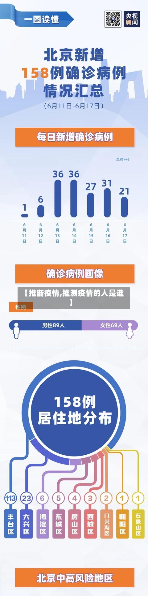 【推断疫情,推测疫情的人是谁】-第2张图片