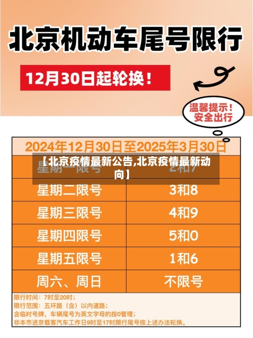 【北京疫情最新公告,北京疫情最新动向】-第3张图片