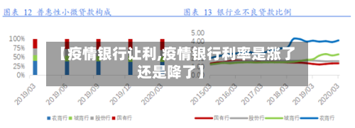 【疫情银行让利,疫情银行利率是涨了还是降了】-第1张图片