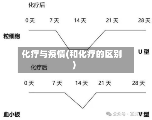 化疗与疫情(和化疗的区别)-第3张图片