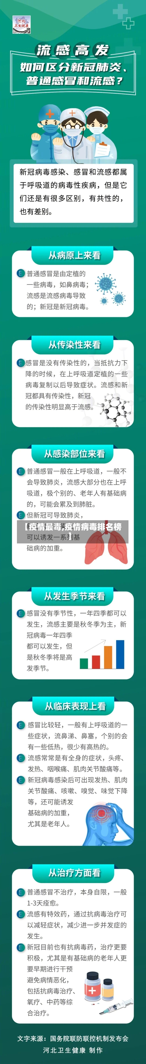 【疫情最毒,疫情病毒排名榜】-第2张图片