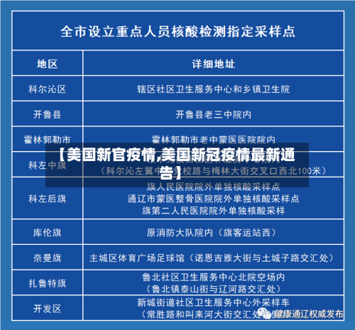 【美国新官疫情,美国新冠疫情最新通告】-第2张图片