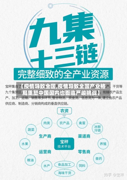 【疫情导致全国,疫情导致全国产业格局重塑中国国内也面临严峻挑战】-第1张图片