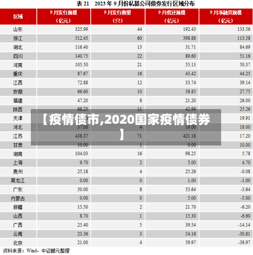 【疫情债市,2020国家疫情债券】-第1张图片