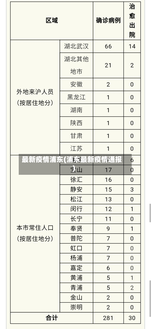 最新疫情浦东(浦东最新疫情通报)-第1张图片