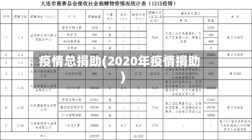 疫情总捐助(2020年疫情捐助)-第1张图片