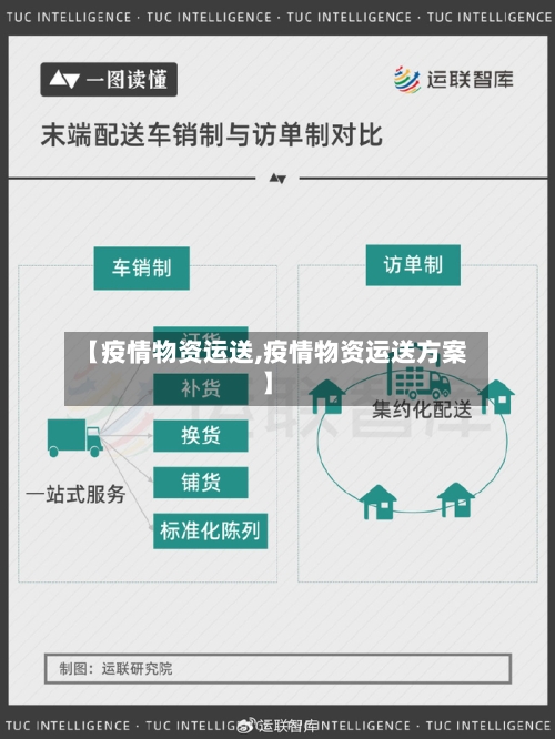 【疫情物资运送,疫情物资运送方案】-第2张图片