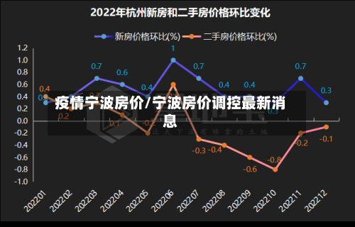 疫情宁波房价/宁波房价调控最新消息-第3张图片
