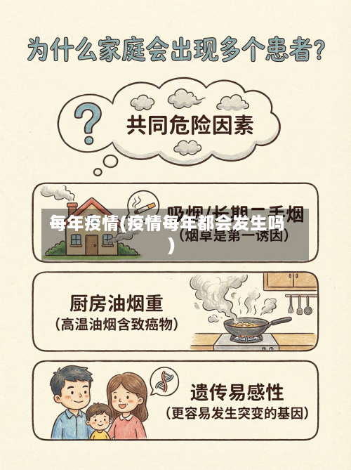 每年疫情(疫情每年都会发生吗)-第2张图片