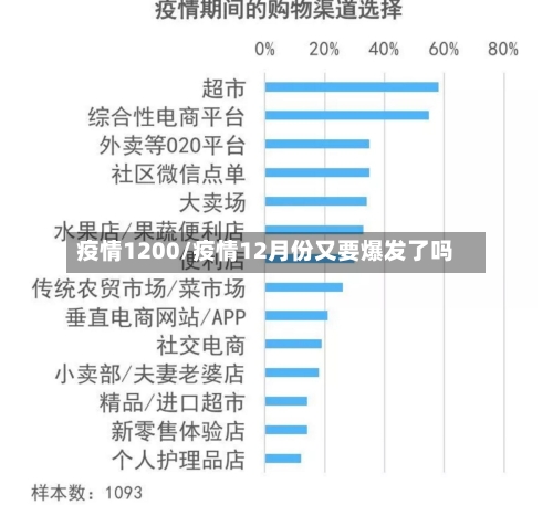 疫情1200/疫情12月份又要爆发了吗-第1张图片