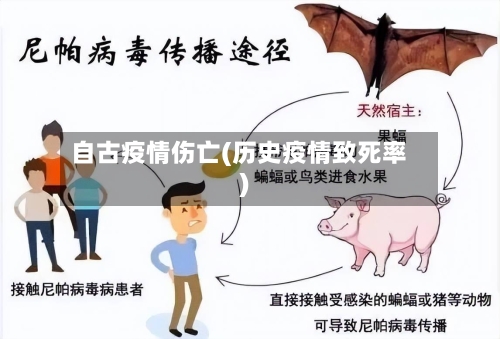 自古疫情伤亡(历史疫情致死率)-第2张图片
