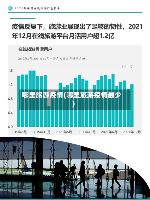 哪里旅游疫情(哪里旅游疫情最少)-第1张图片