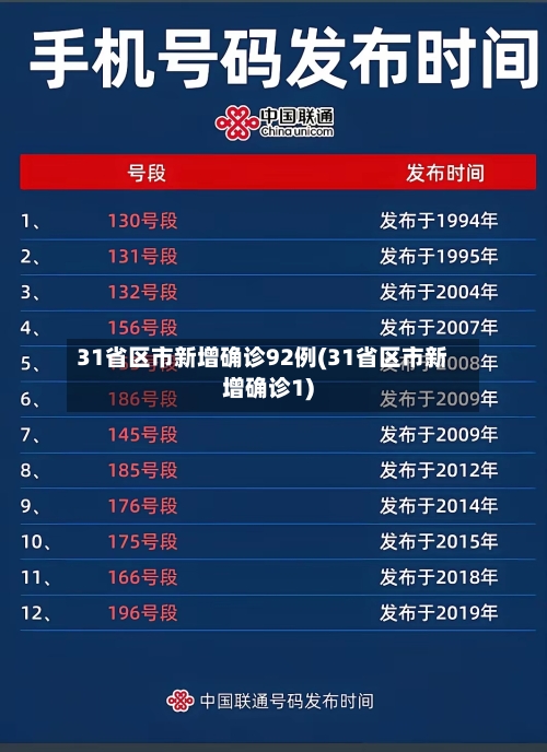 31省区市新增确诊92例(31省区市新增确诊1)-第1张图片