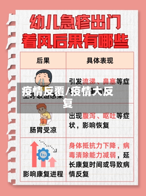 疫情反覆/疫情大反复-第3张图片